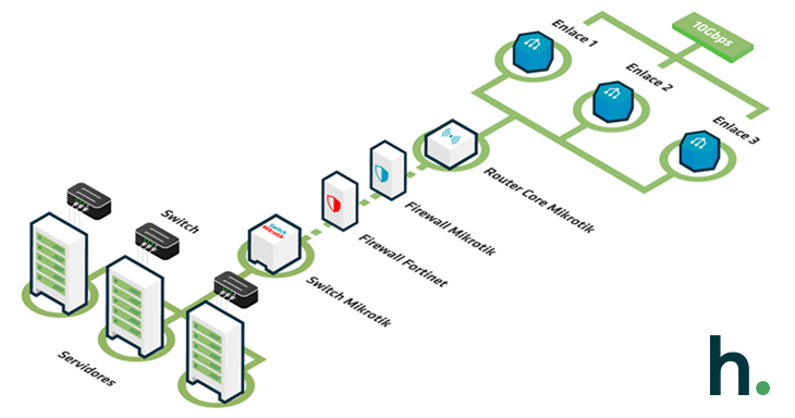 web hosting en chile